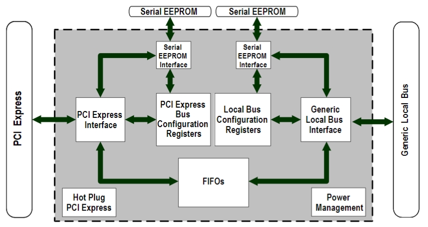 PEX8311-AA66BC F